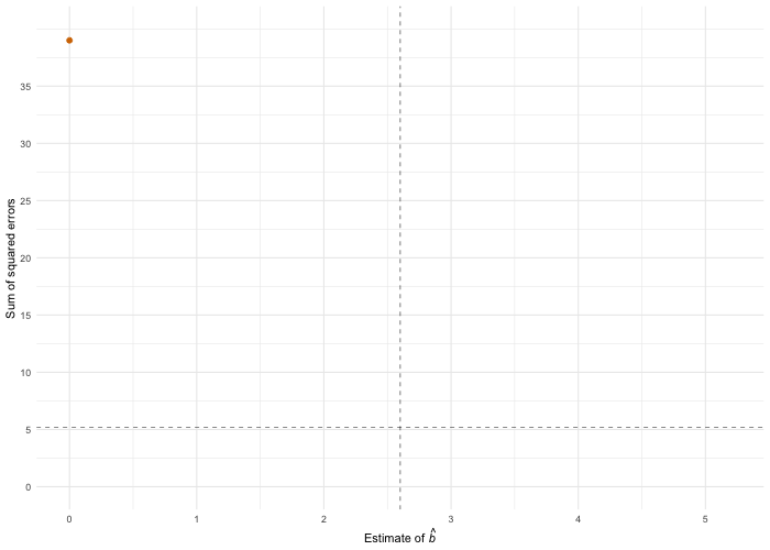 Statistical Models